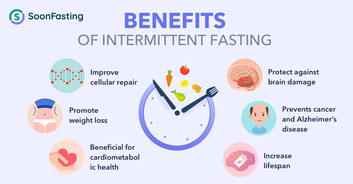 Fasting intermittent guide 16 an approachable health Fasting intermittent guide 16 an approachable health