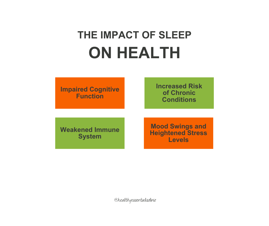 Unlocking the Power of Quality Sleep - Healthy Essentials Clinic Unlocking the Power of Quality Sleep - Healthy Essentials Clinic