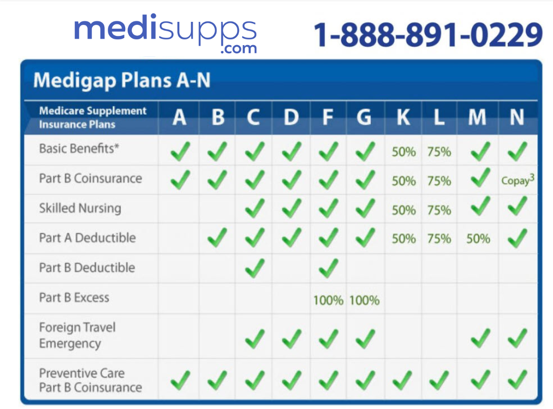 Medicare Plans 2025 Texas - Alberte J Mortensen