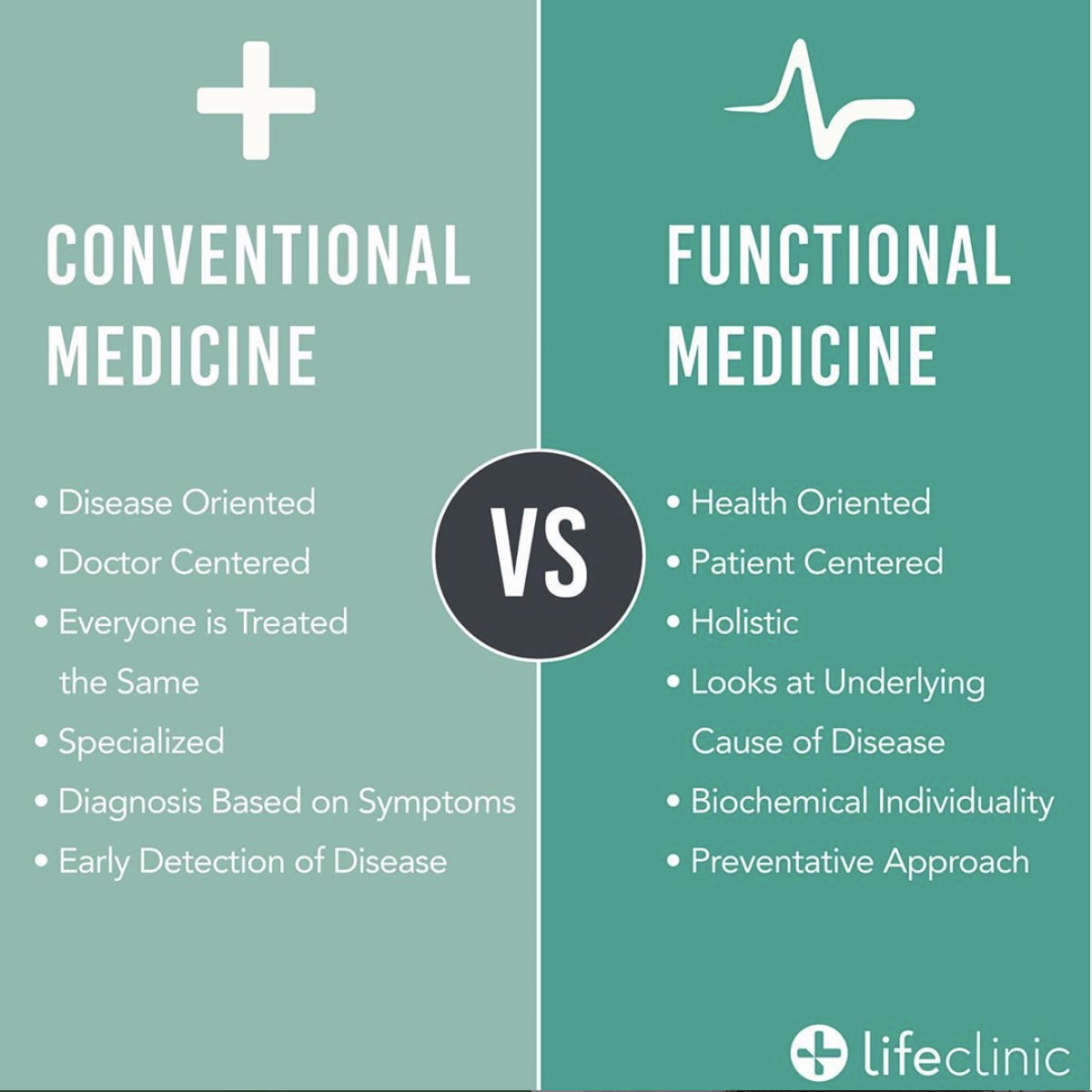 Medicine modern traditional vs