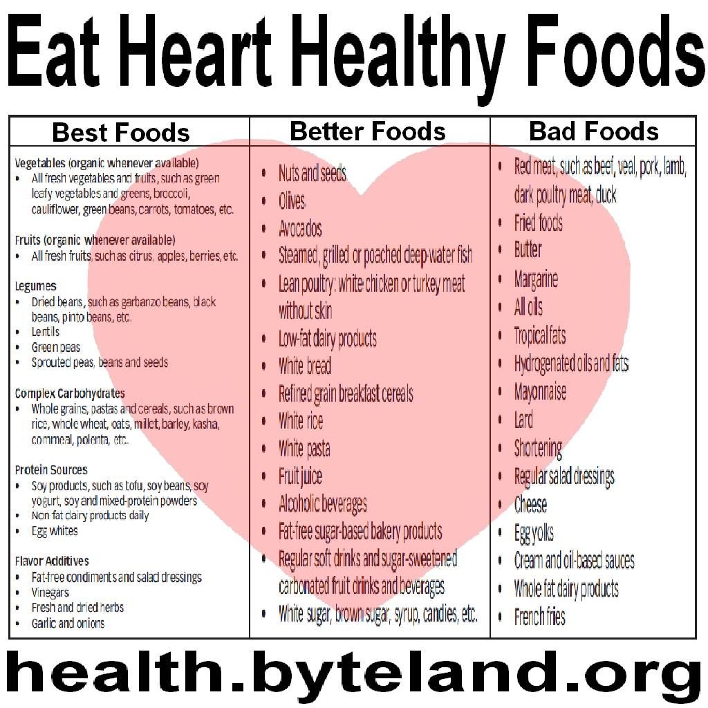 heart healthy foods Click | Heart healthy diet, Cardiac diet recipes ...