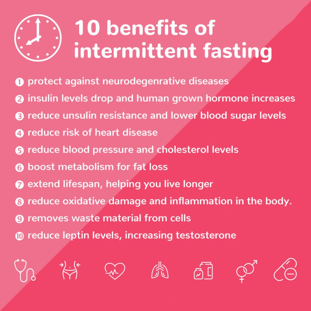Fasting intermittent diabetes type good ava360 benefits Fasting intermittent diabetes type good ava360 benefits