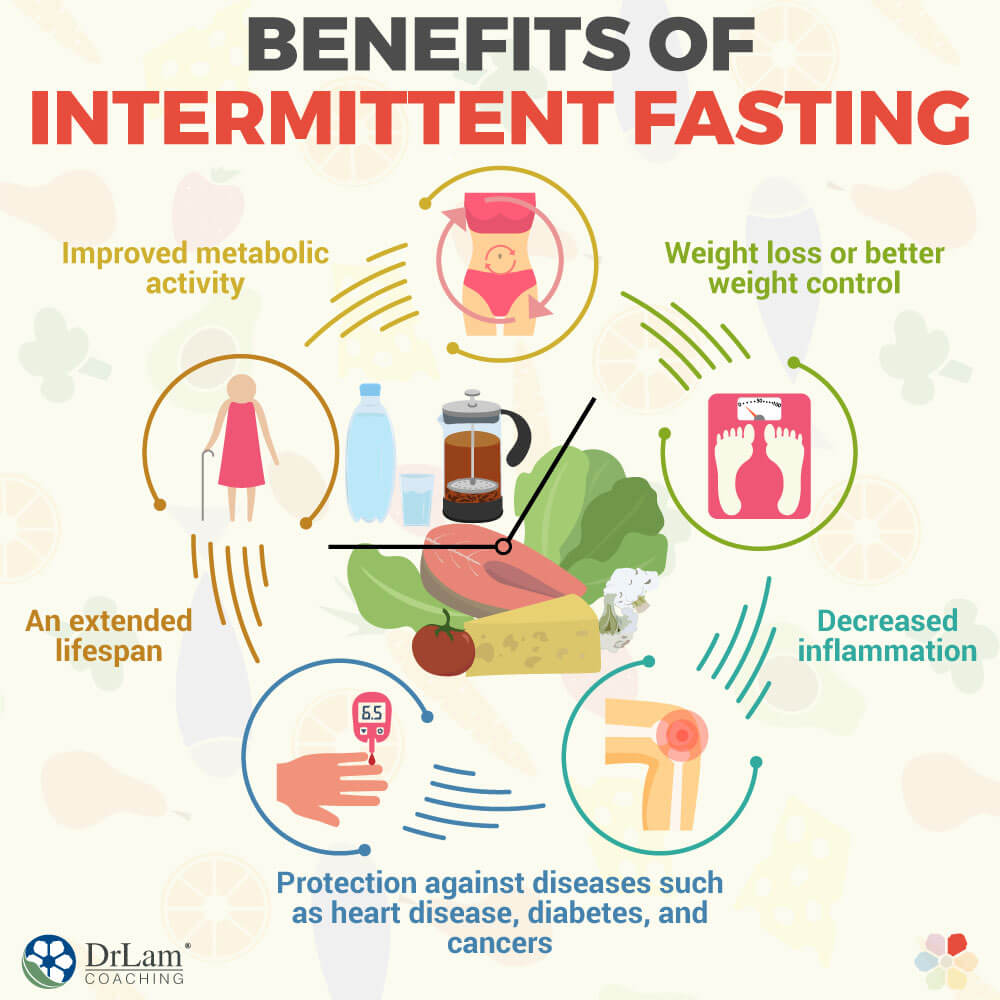 Fasting intermittent benefits health board diets choose weight pin exercise article