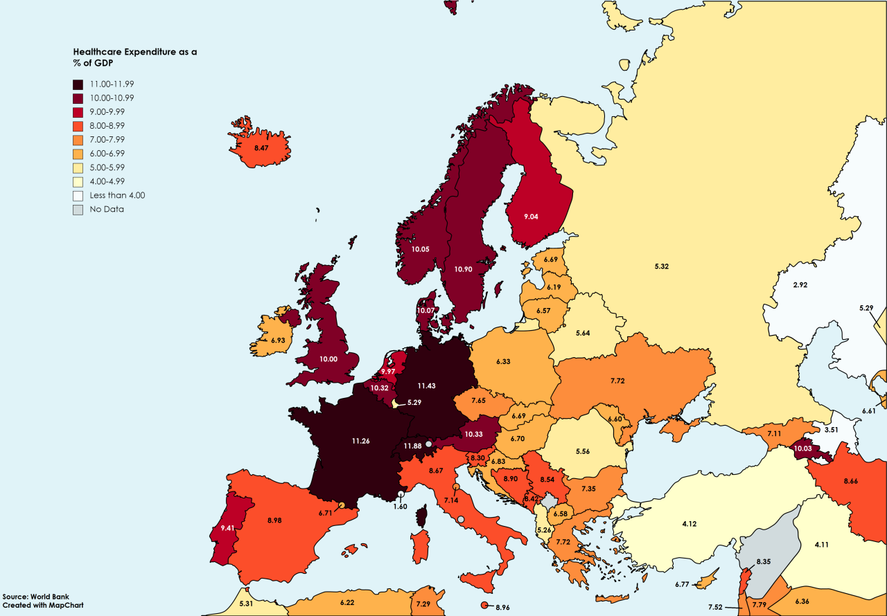 Europe private Europe private