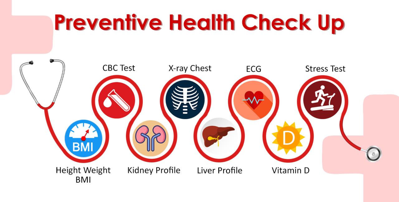 Preventive checkup sut