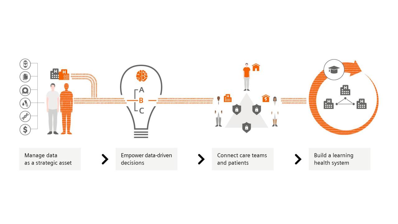 How to build a personalized digital health plan