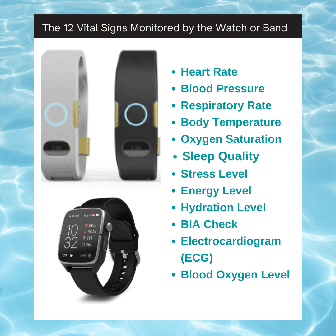 Wearable healthcare technology health monitors smart watches smartwatch ecg Wearable healthcare technology health monitors smart watches smartwatch ecg